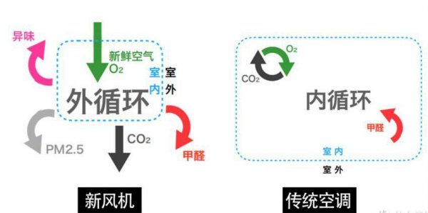 新风空调值得买吗