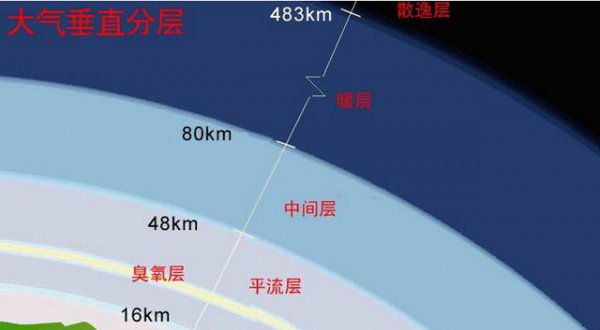 天究竟有多高有没有尽
