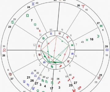 星座是按阳历还是阴历 十二星座是按照阳历算的