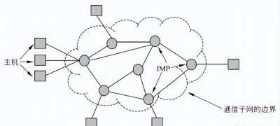 网络的物理拓扑结构可分为哪几类 计算机网络拓扑结构特点