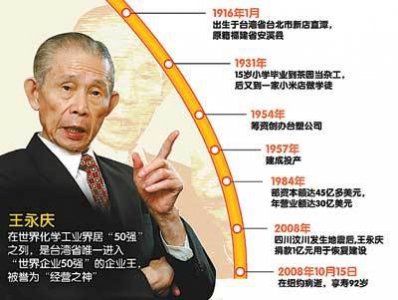 中国四大家族分别姓什么 国内经济实力强大的四大家族