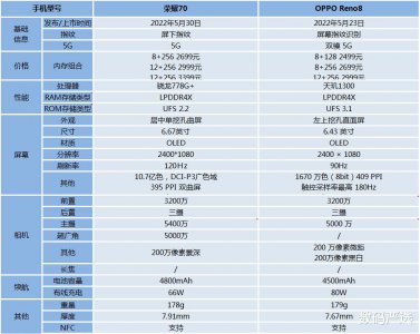 荣耀和oppo哪个性价比高 荣耀70这款手机值得入手吗