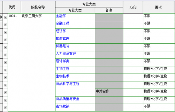 北京工商大学什么档次