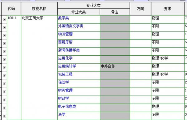北京工商大学什么档次