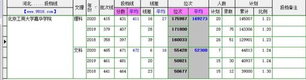 北京工商大学什么档次