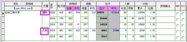 北京工商大学什么档次