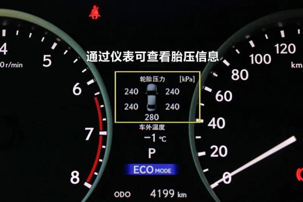 汽车10大最实用配置