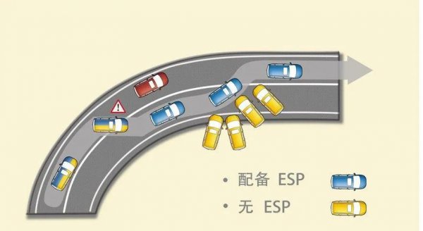 汽车10大最实用配置