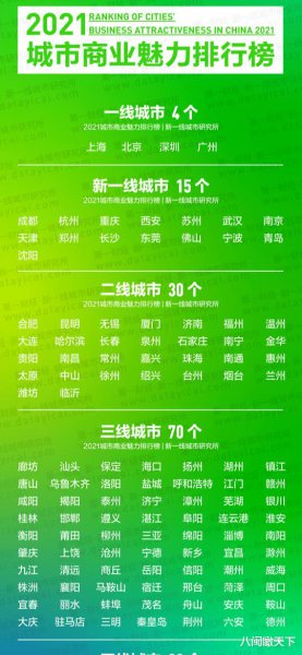 二三线城市有哪些城市