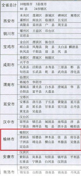 榆林在哪个省哪个城市