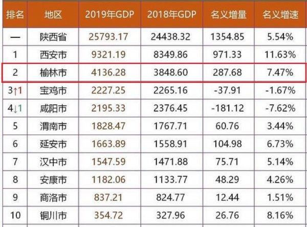 榆林在哪个省哪个城市