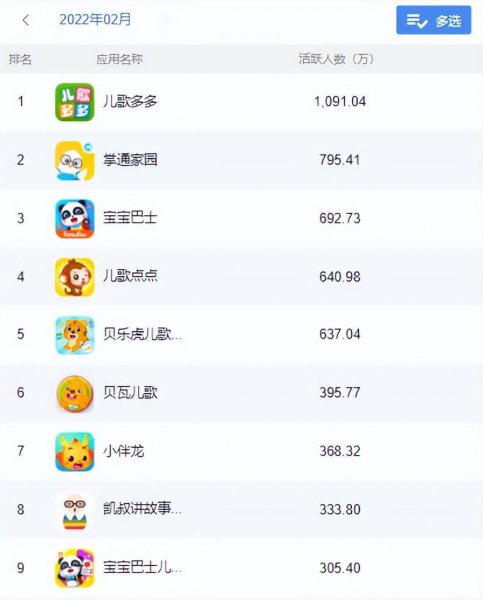 儿童教育类APP分析