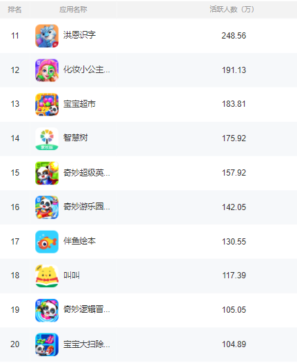 儿童教育类APP分析