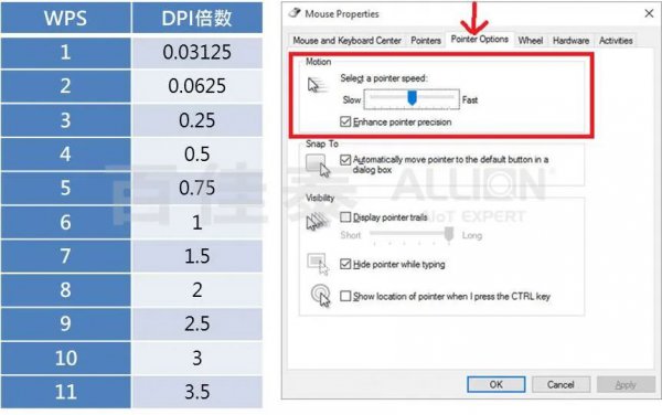 鼠标dpi多少合适