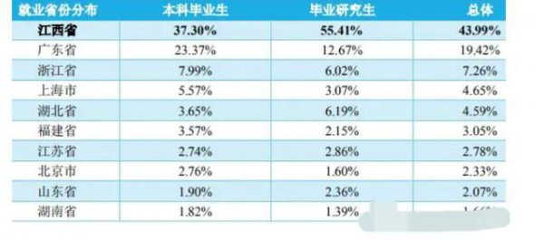 南昌大学在哪个城市