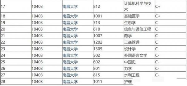 南昌大学在哪个城市