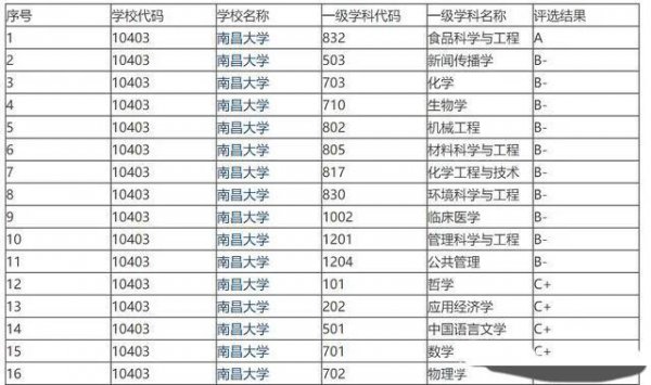 南昌大学在哪个城市