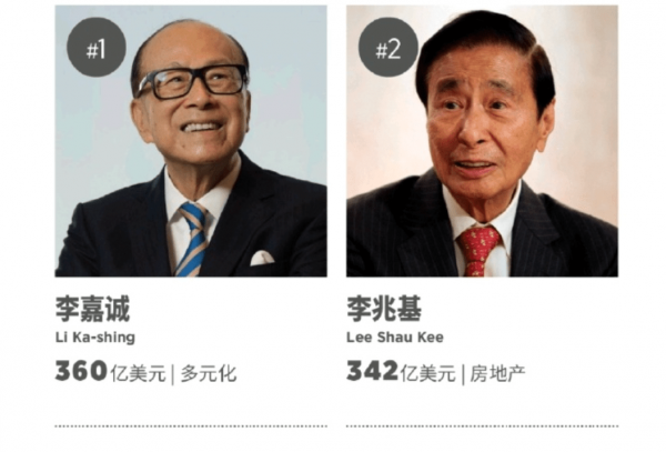 香港最贵的地方是哪里