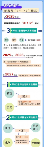 现在高中还分文理科吗