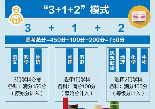 现在高中还分文理科吗