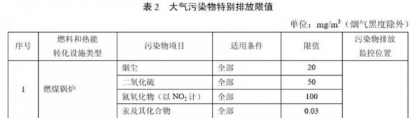 热电厂烟囱冒的白烟是什么有污染吗