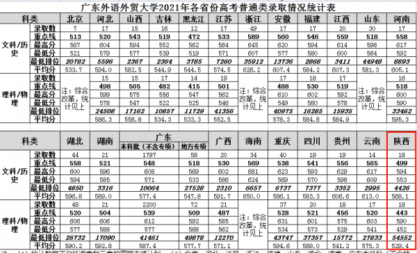 广东外语外贸大学怎么样