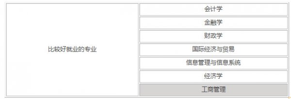 山东财经大学是几本院校
