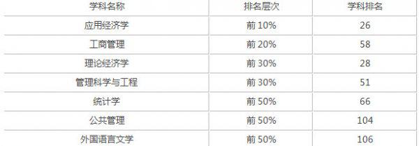 山东财经大学是几本院校