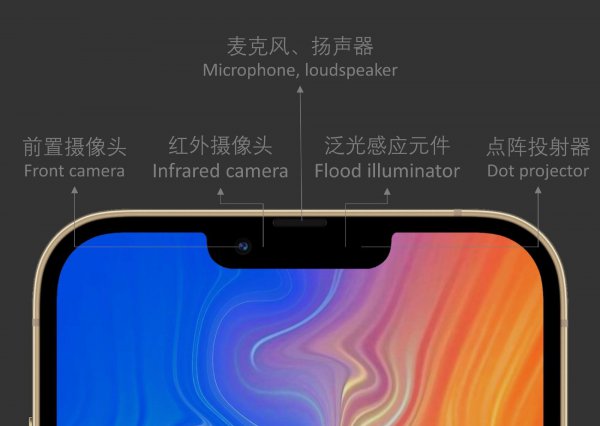 iphone13系列参数配置详细