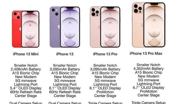 iphone13系列参数配置详细