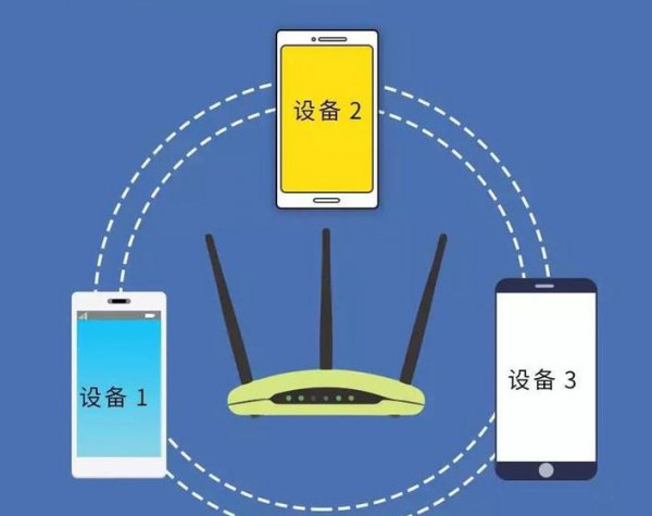 wifi明明满格为什么卡的要死
