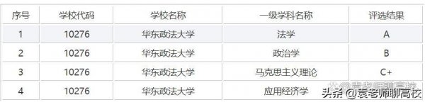 西北政法大学在哪个城市