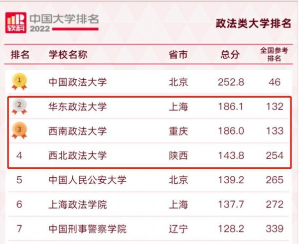 西北政法大学在哪个城市