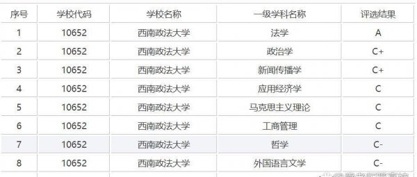 西北政法大学在哪个城市