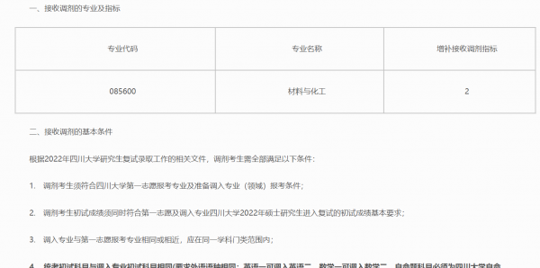 四川大学有什么专业比较好