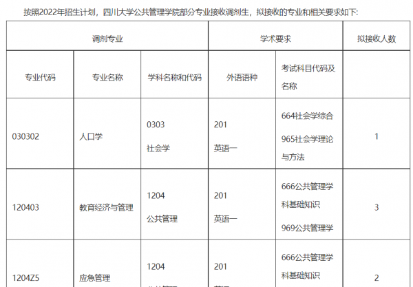 四川大学有什么专业比较好