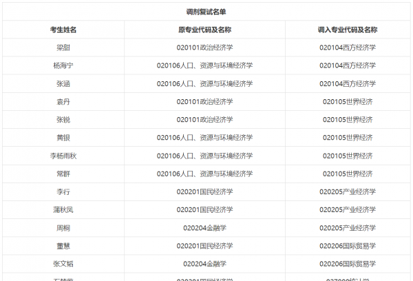 四川大学有什么专业比较好