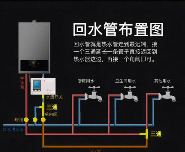 厨房和卫生间能用一个热水器吗