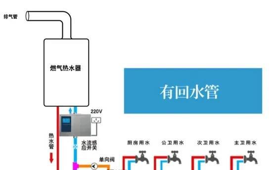 厨房和卫生间能用一个热水器吗