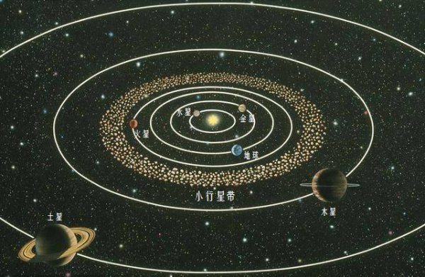 小行星带位于哪两个天体之间