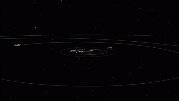 小行星带位于哪两个天体之间