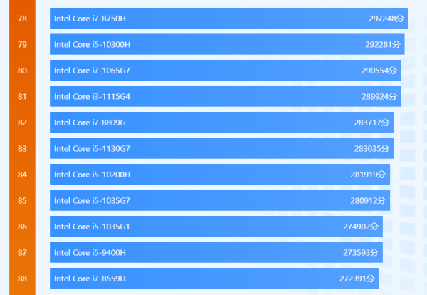 i3笔记本还值得买吗