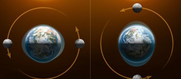 潮起潮落是什么原因引起的