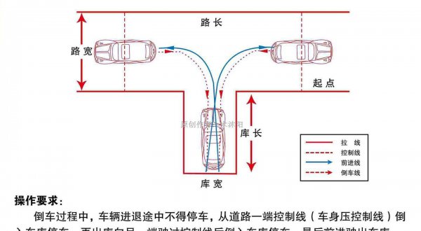科目二倒车入库6个点位图解