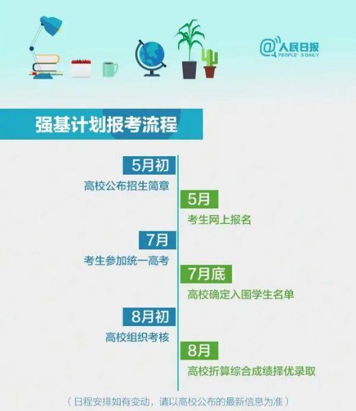 强基计划弊大于利