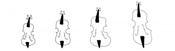 管弦乐队乐器组成分布图介绍