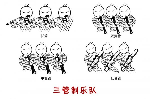 管弦乐队乐器组成分布图介绍