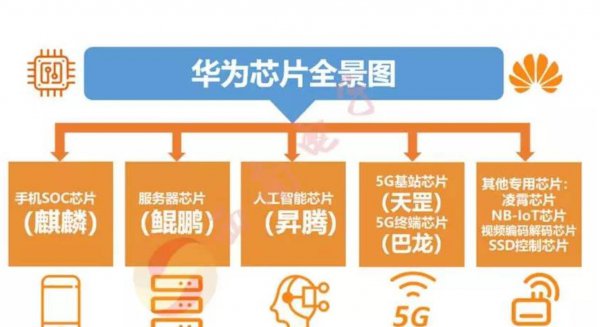 华为自己生产不了芯片吗