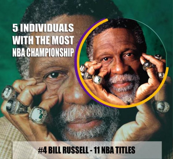 nba获得总冠军最多的球员