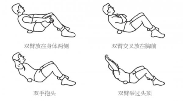 仰卧起坐的正确做法